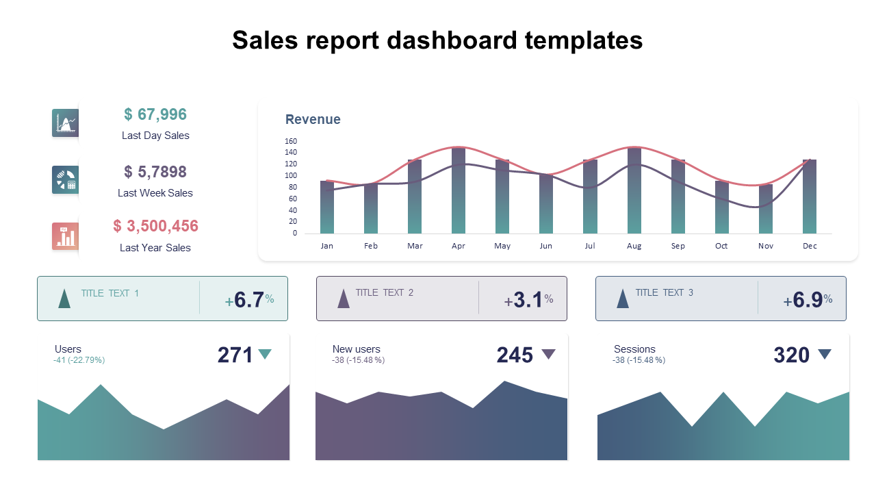 Slide with a revenue chart and metrics for daily, weekly, and yearly sales, along with three user graphs.