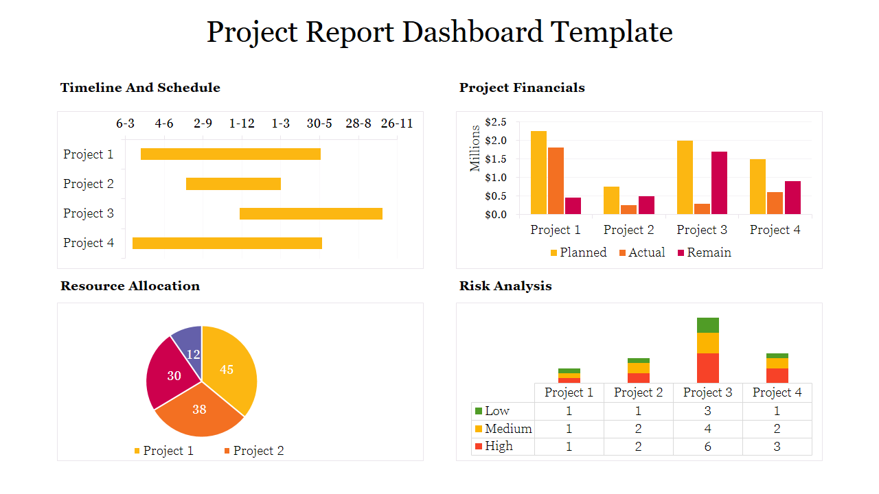 Stunning Project Report Dashboard Template Presentation