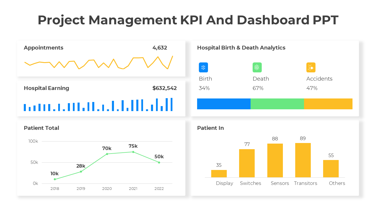 Dashboard with line chart for appointments, bar chart from hospital earnings to patient totals, and intake by category.