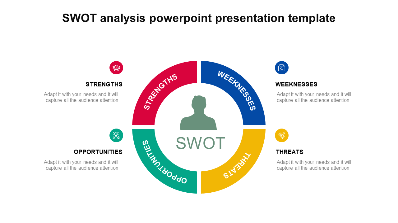 Color coded SWOT diagram slide with labeled sections for strengths, weaknesses, opportunities, and threats with icons.