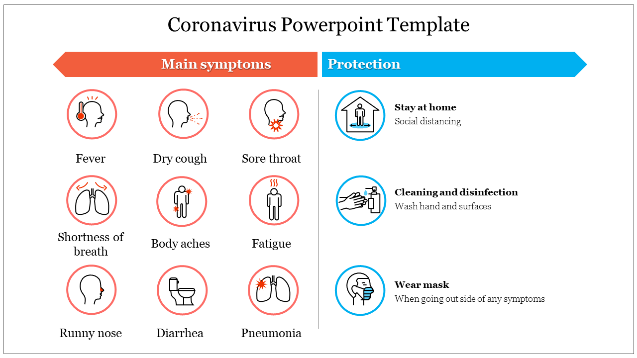 Coronavirus slide shows the main symptoms like fever, dry cough, and protection tips such as social distancing with icons.