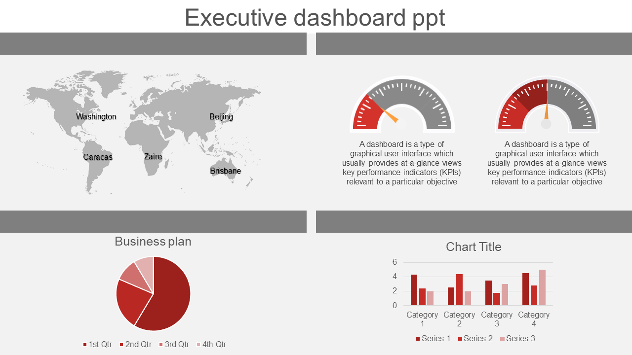 Dashboard slide with a world map, two semi circular gauges, a pie chart, and a bar graph in a gray and red theme.