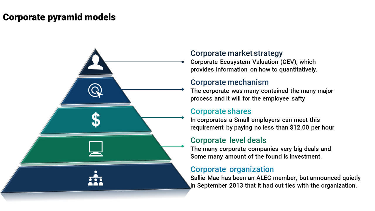 Corporate pyramid model with five horizontal layers in blue shades, each representing descriptions on the right.