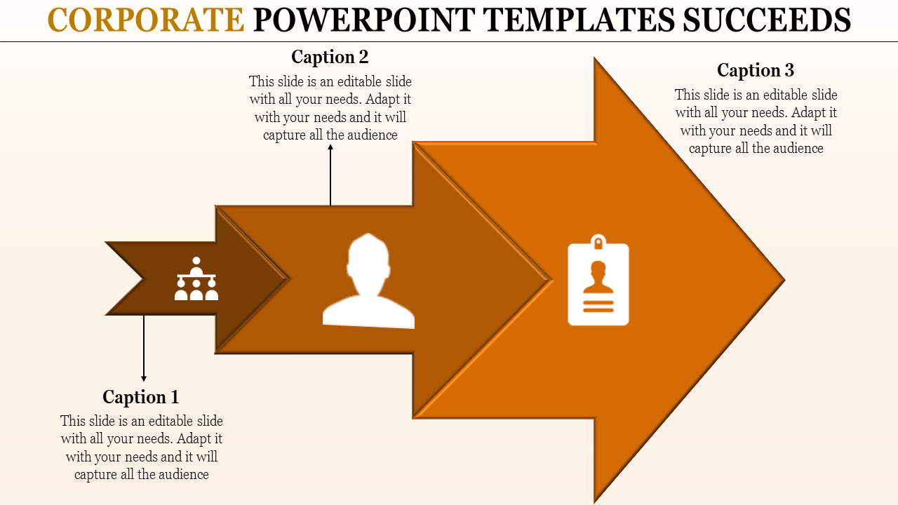 Orange gradient layout with three overlapping arrows, each containing icons and captions aligned to explain the steps.