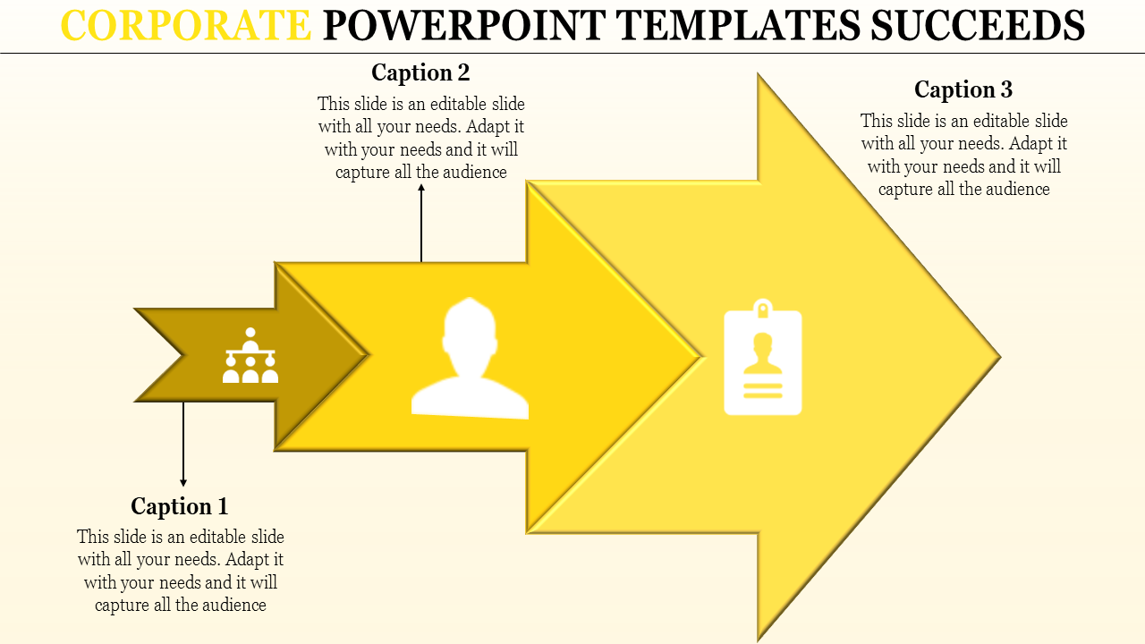 Step by step diagram with three yellow arrows symbolizing structure, user profile, and identification process.