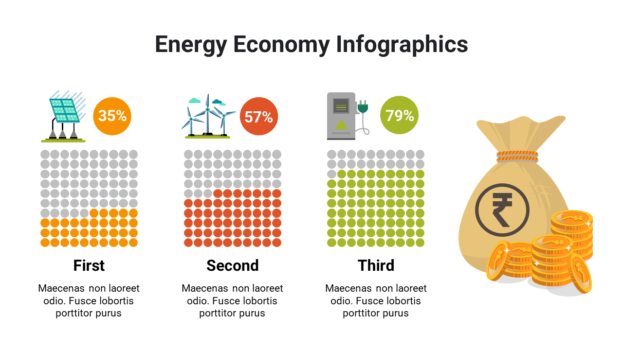 Three column layout with solar, wind, and electric icons above colored dot grids in orange, red, and green, and a money bag.