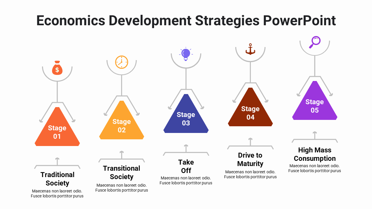 Economics development strategies slide shows five stages from traditional society to high mass consumption with text.