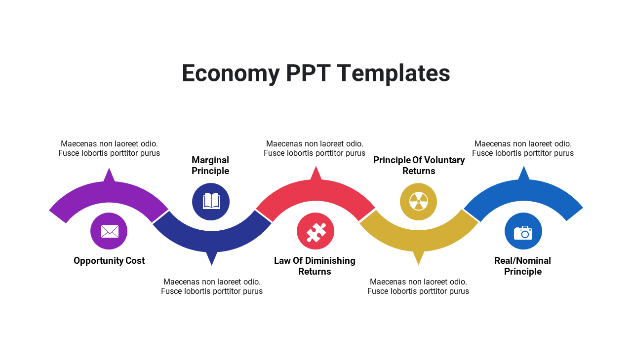 Colorful curved diagram with five sections in purple, navy, red, yellow, and blue, illustrating economic principles.