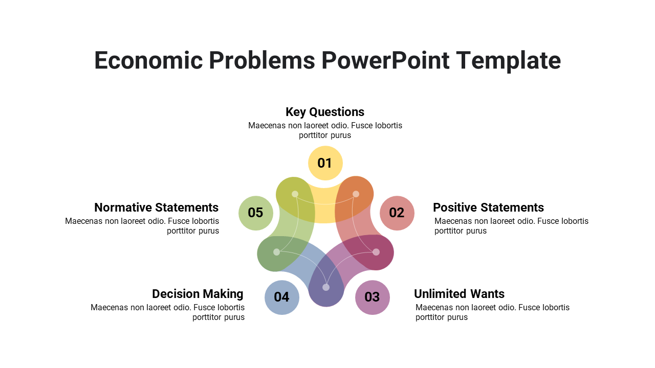 Economic problems slide featuring five interconnected segments labeled with many topics.