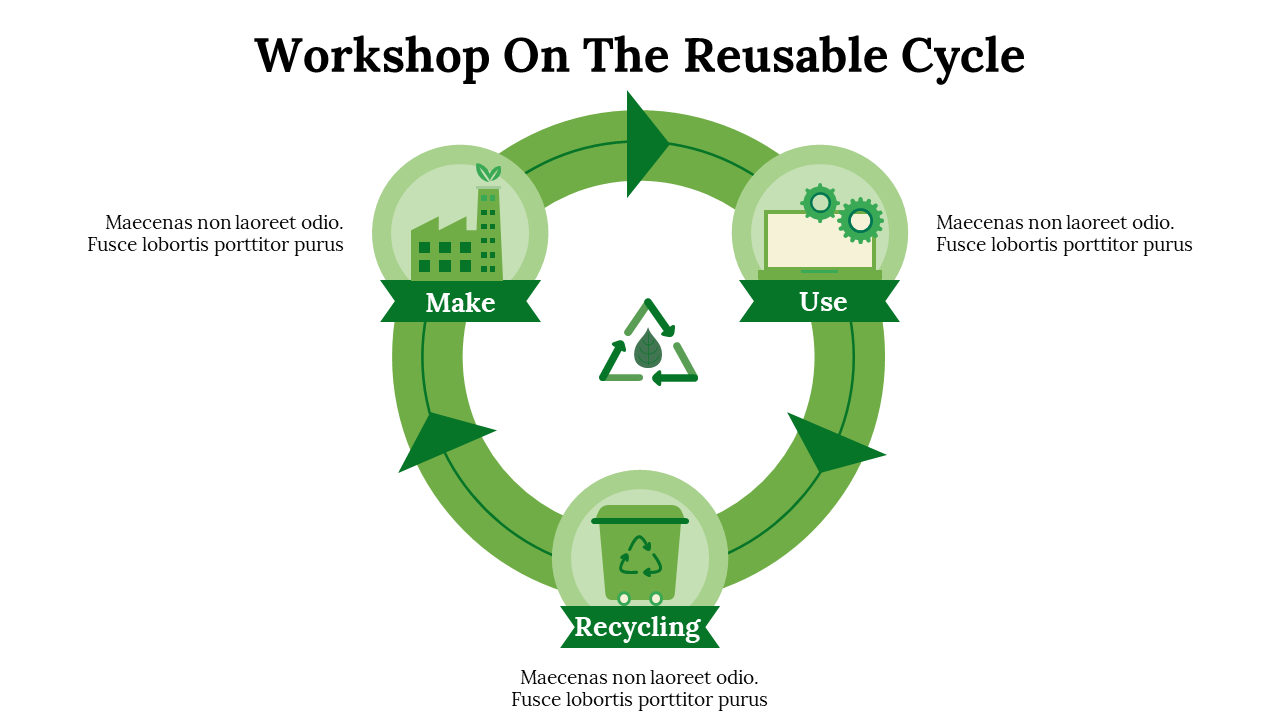 Workshop on the reusable cycle showing the stages of Make, Use, and Recycling, with relevant icons and placeholder text.