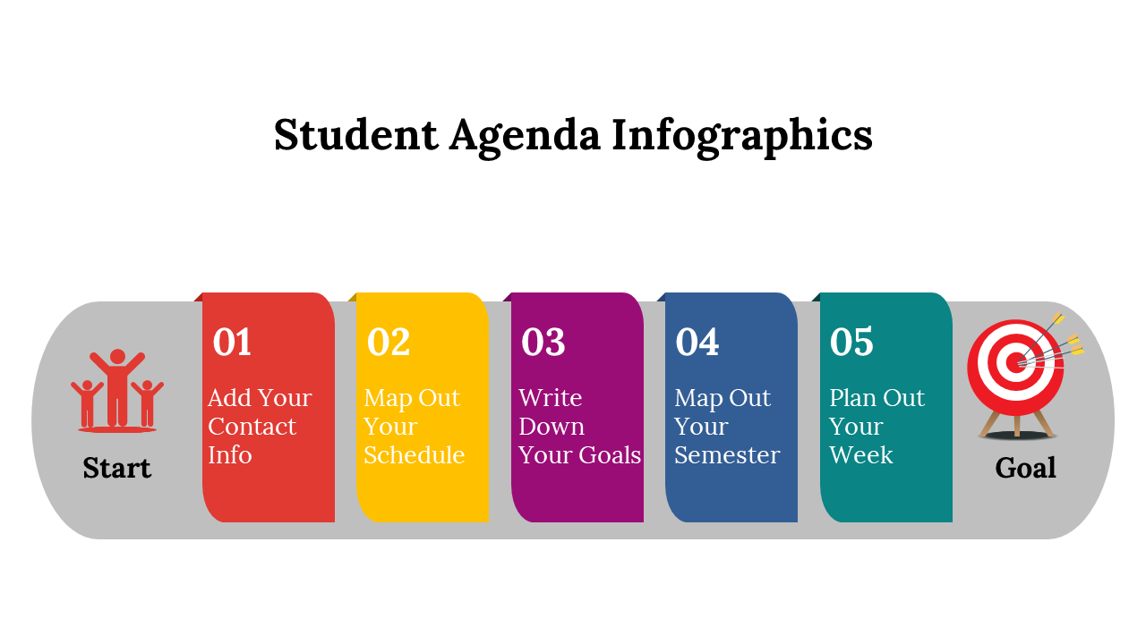 Color-coded infographic for student agenda, showing steps from adding contact info to planning weekly goals.