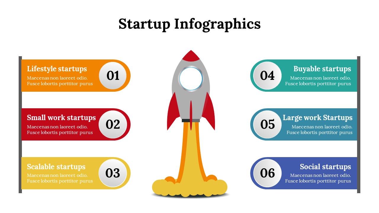 Six types of startups displayed in color-coded boxes, numbered from 1 to 6, with a central rocket illustration.