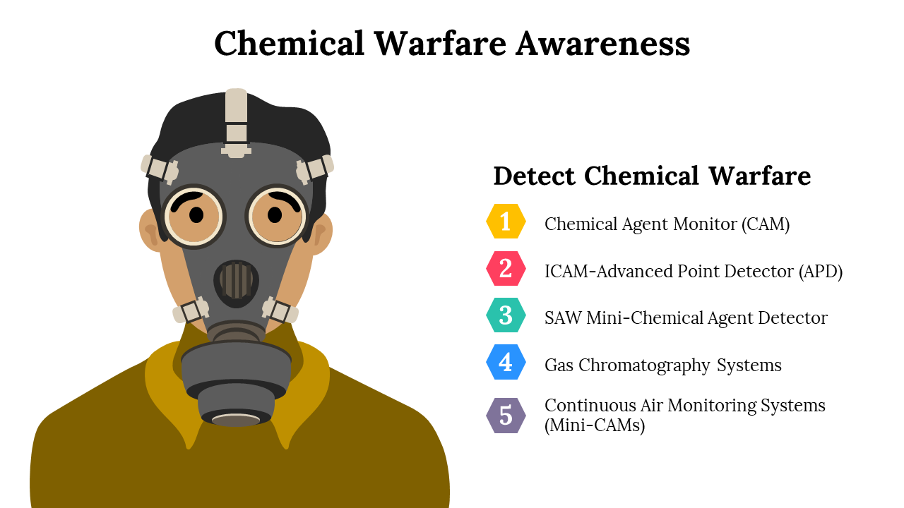 Illustration of a person wearing a gas mask, with five colorful numbered points listing chemical detection systems.