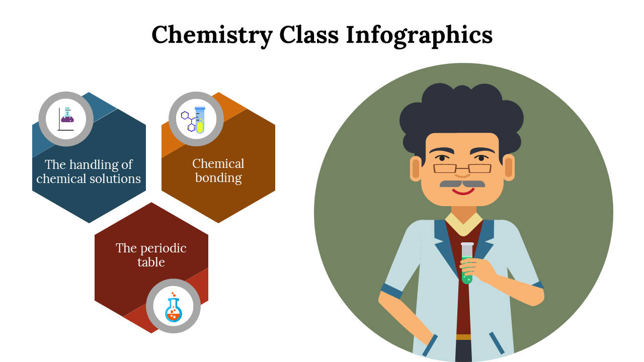 Amazing Chemistry Class Infographics PPT And Google Slides