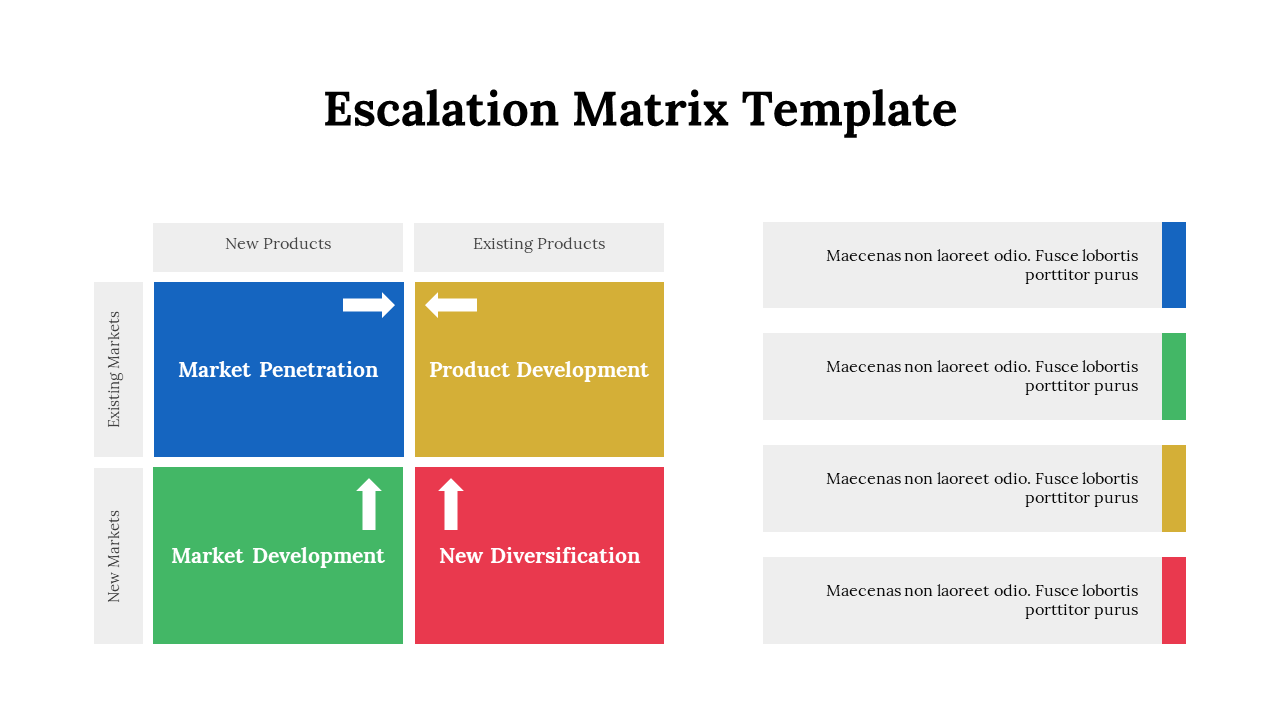 Escalation matrix template featuring four quadrants for strategies in existing and new markets and products.