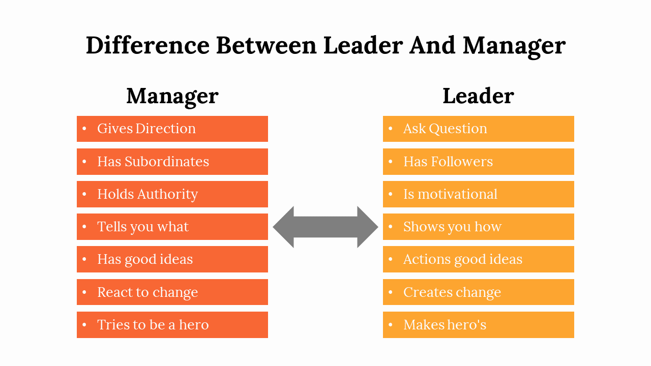 Comparison slide showing key differences between a leader and a manager, with contrasting points in colored boxes.