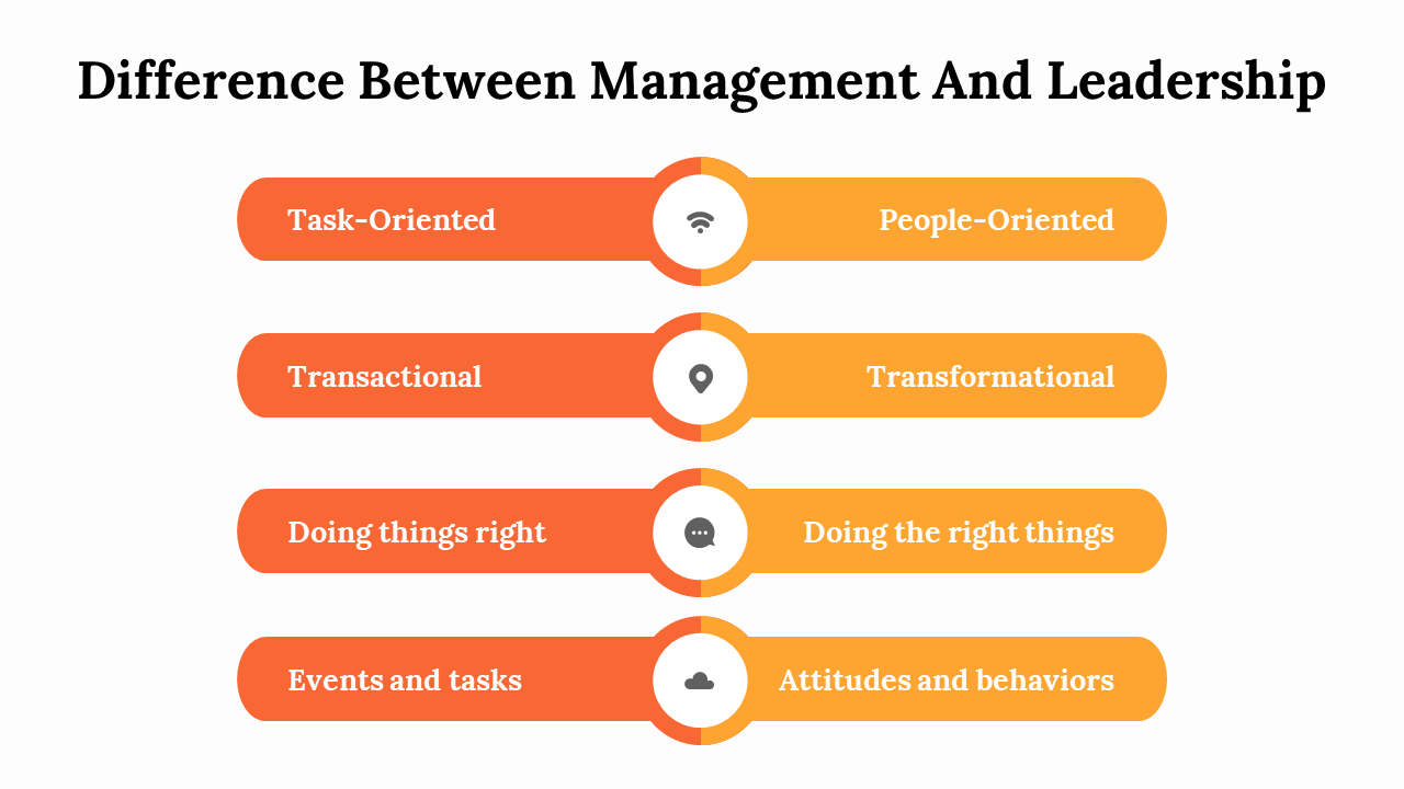 Slide illustrating key differences between management and leadership, highlighting qualities with icons.