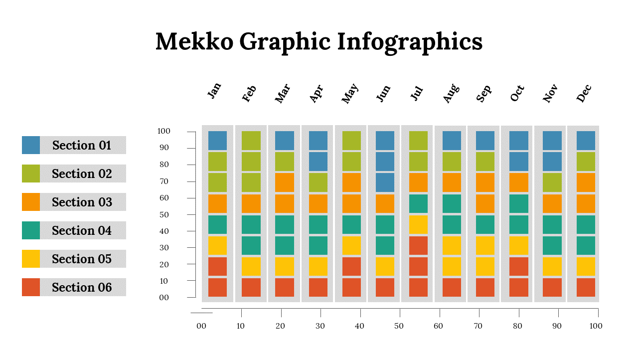 Mekko chart displaying monthly data in sections, with colors indicating different categories from January to December.