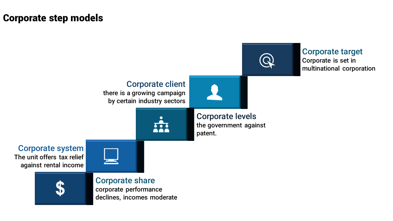 Slide featuring a staircase diagram with five  blue steps, each labeled with a corporate term and icon.