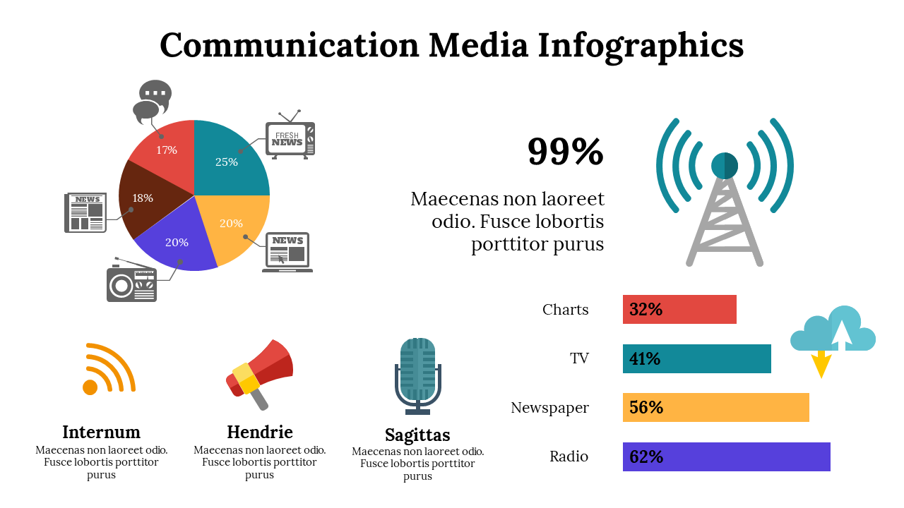 Infographic slide on communication media with a pie chart, media icons, and bar charts indicating various usage percentages.