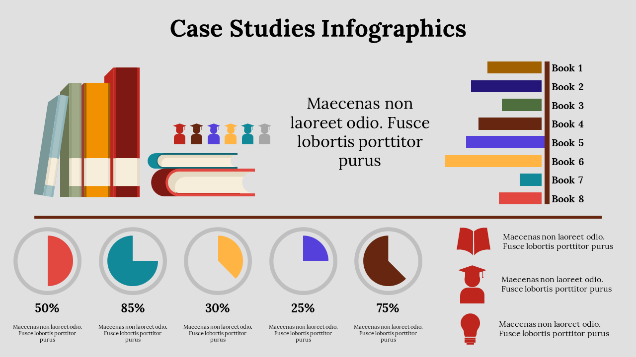 A case study infographic with stacked books, circular percentage charts, bar graphs, and colored icons.