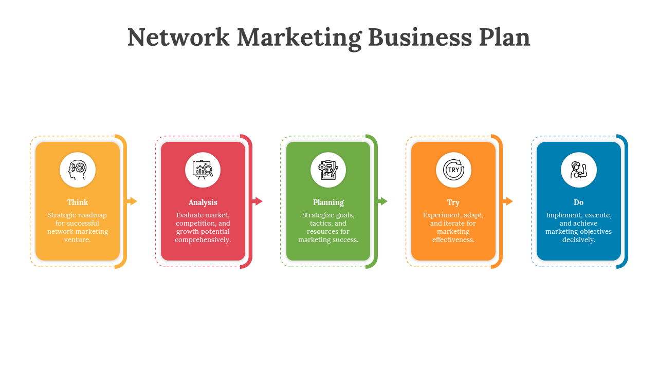 Network marketing plan steps displayed in yellow, red, green, orange, and blue rectangles with icons.