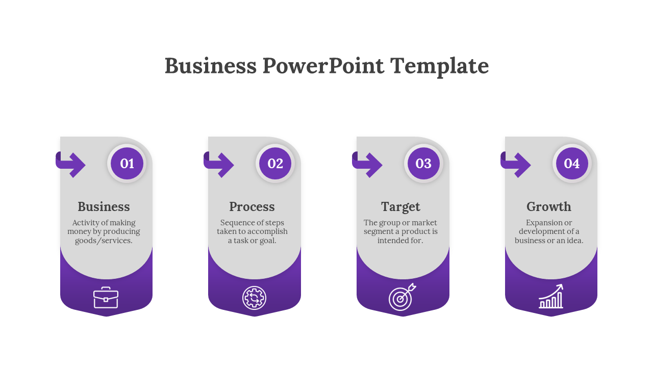 Purple themed layout showing four rounded vertical panels with icons, text, and arrows in sequence.