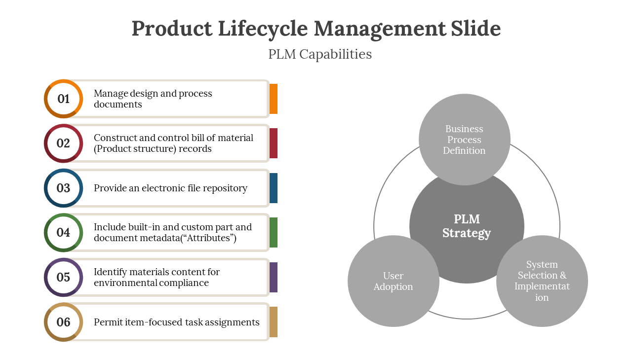 Product lifecycle management graphic with six numbered key tasks and a circular flow diagram for strategy.