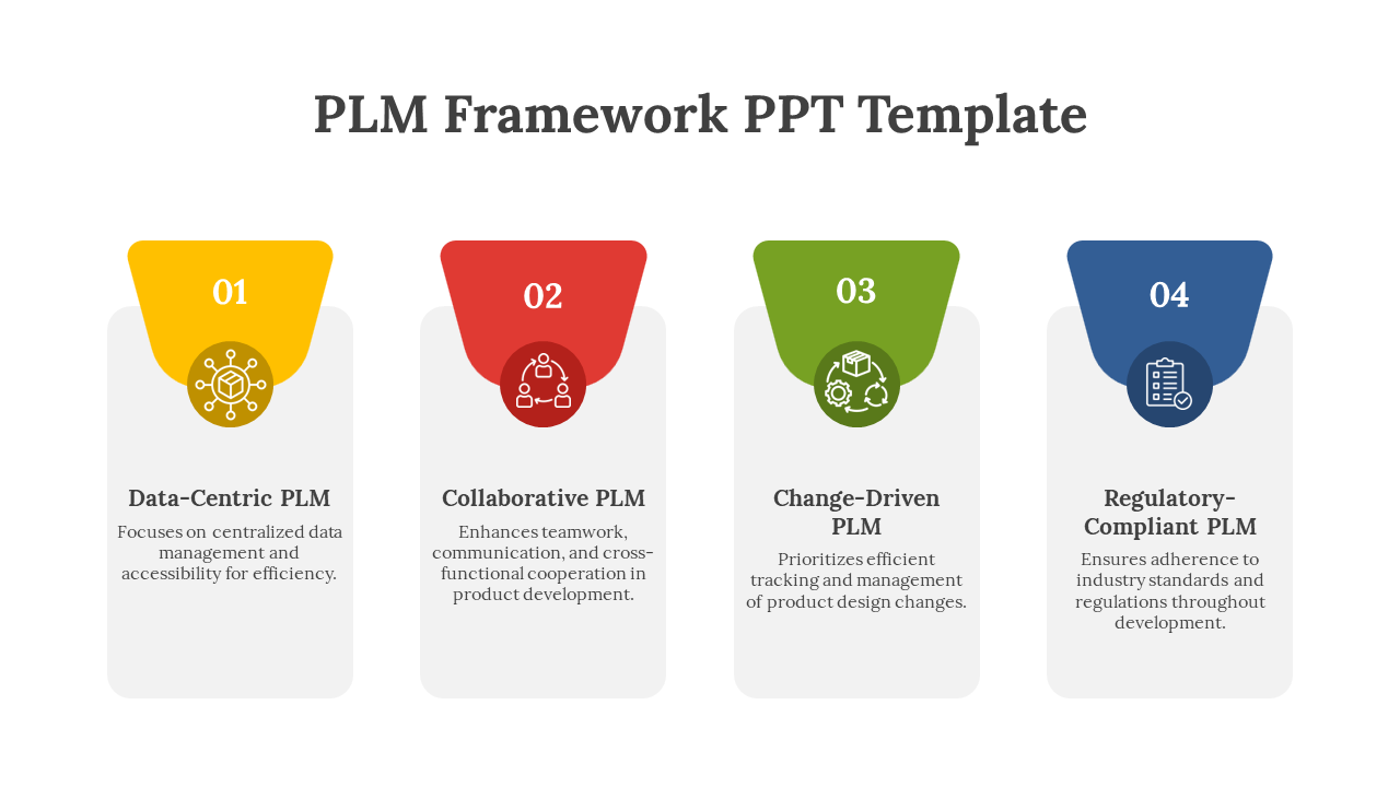 Slide showcasing the PLM framework with four key components and colorful icons with text descriptions.