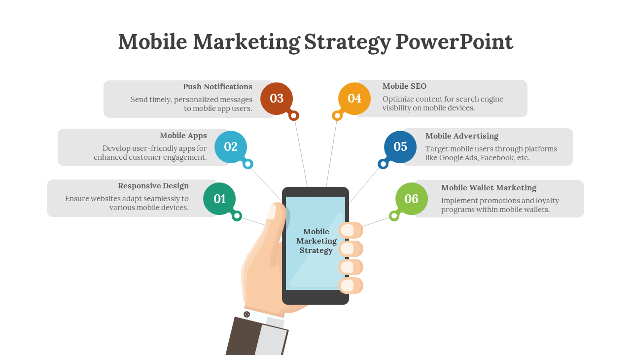 Diagram of mobile marketing strategies, including mobile apps, connected to a hand holding a smartphone.