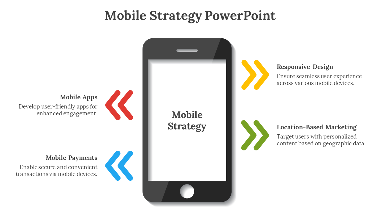 Smartphone-centered infographic outlining four mobile strategy components each represented by colored arrows.