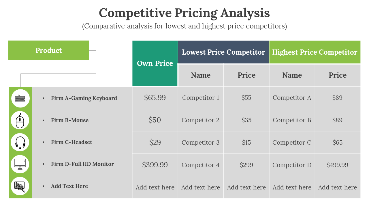 Competitive pricing analysis table showing own price, lowest, and highest competitor prices including icons.