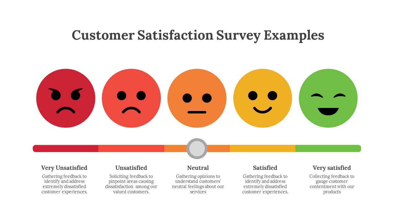 A horizontal scale with five emoji faces, ranging from angry red to happy green, representing satisfaction levels.