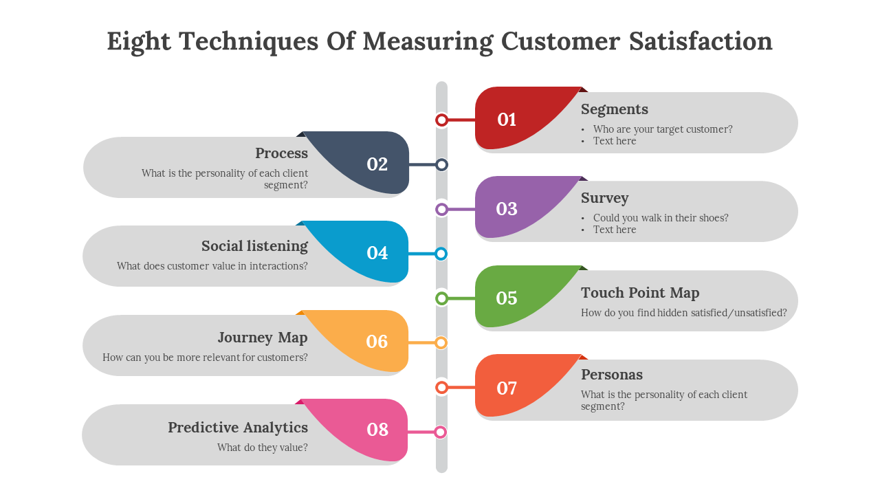 Slide showing eight methods to assess customer satisfaction, with colorful labels and brief explanations for each technique.