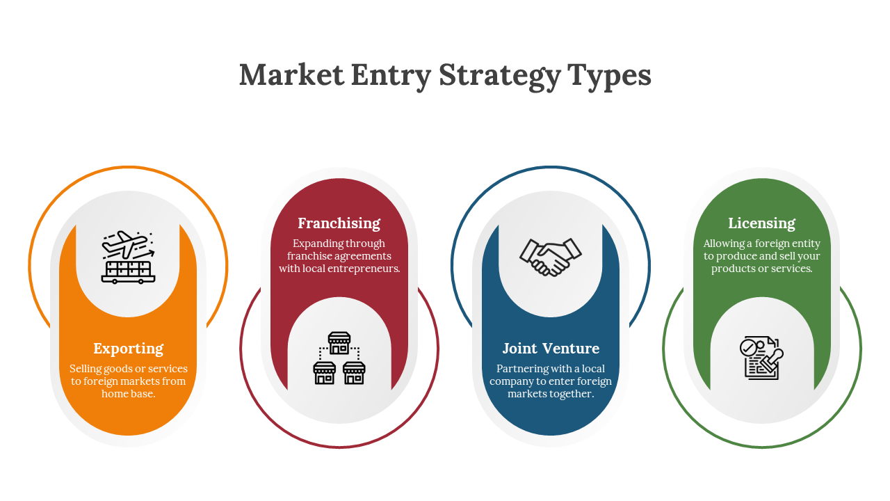 Slide illustrating four market entry strategy types with color coded icons and text descriptions.