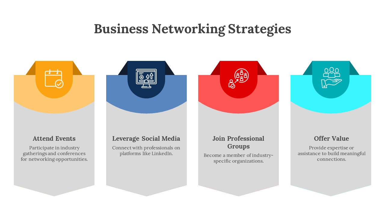 Business networking strategies slide, featuring icons and descriptions for four methods of professional networking.