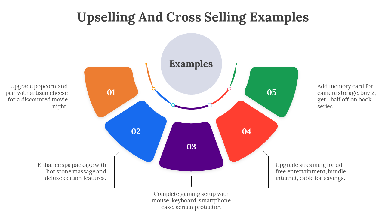 Five-segment semi-circle diagram with numbered areas, each providing an example of upselling and cross-selling strategies.