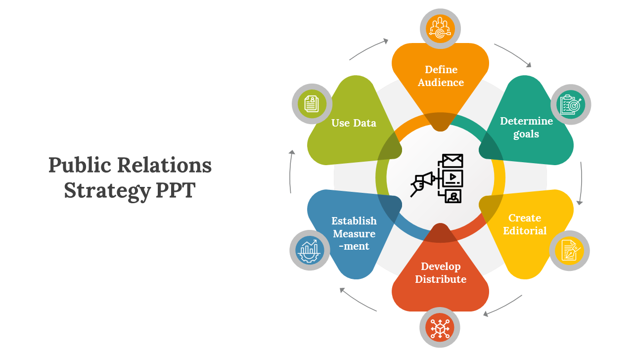 Graphic design for a public relations strategy presentation, emphasizing a colorful cyclical process with clear steps and icons.