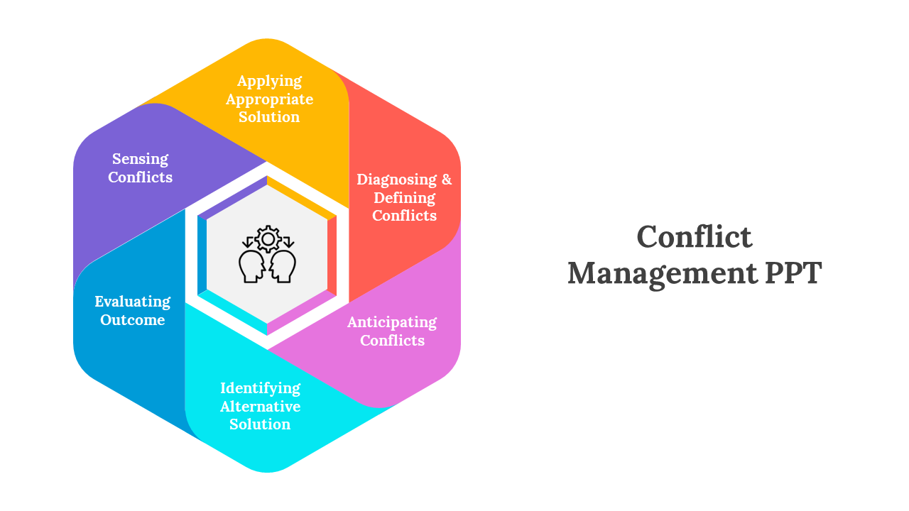 Conflict management slide shows six colored steps from sensing to evaluating outcomes surrounded by a central icon.