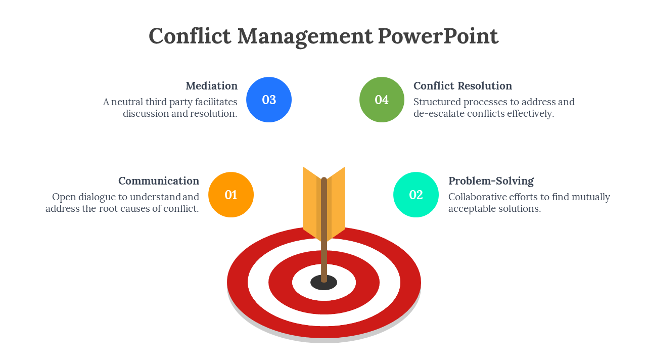 Target graphic with a central arrow, surrounded by four circular icons representing conflict management steps.