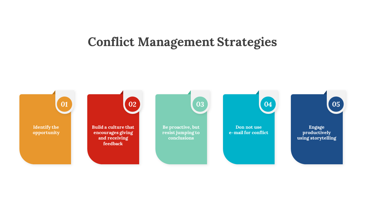 Five numbered blocks in orange, red, green, teal, and blue, each representing a conflict management strategy.