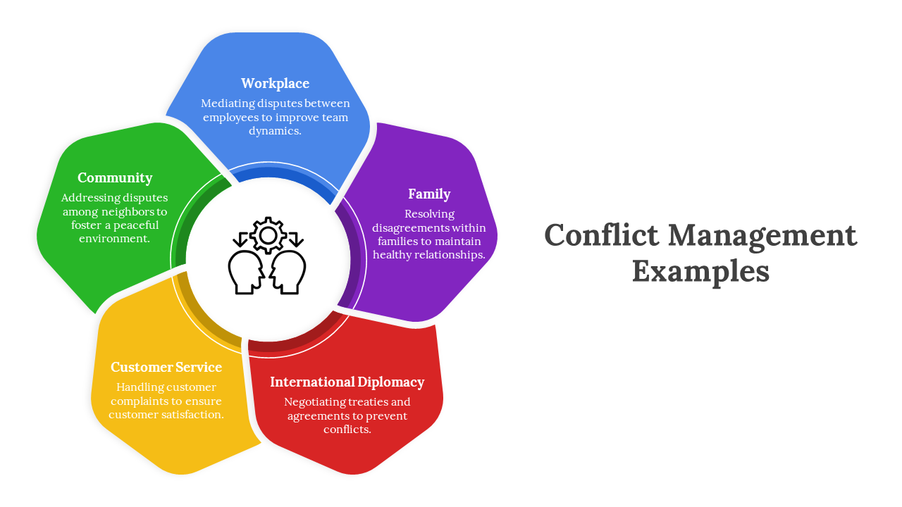 Conflict management examples diagram slide showcasing five colorful areas of conflict resolution.