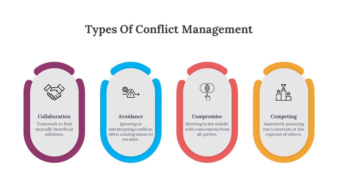 Four rounded icons in purple, blue, red, and yellow, representing different types of conflict management approaches.