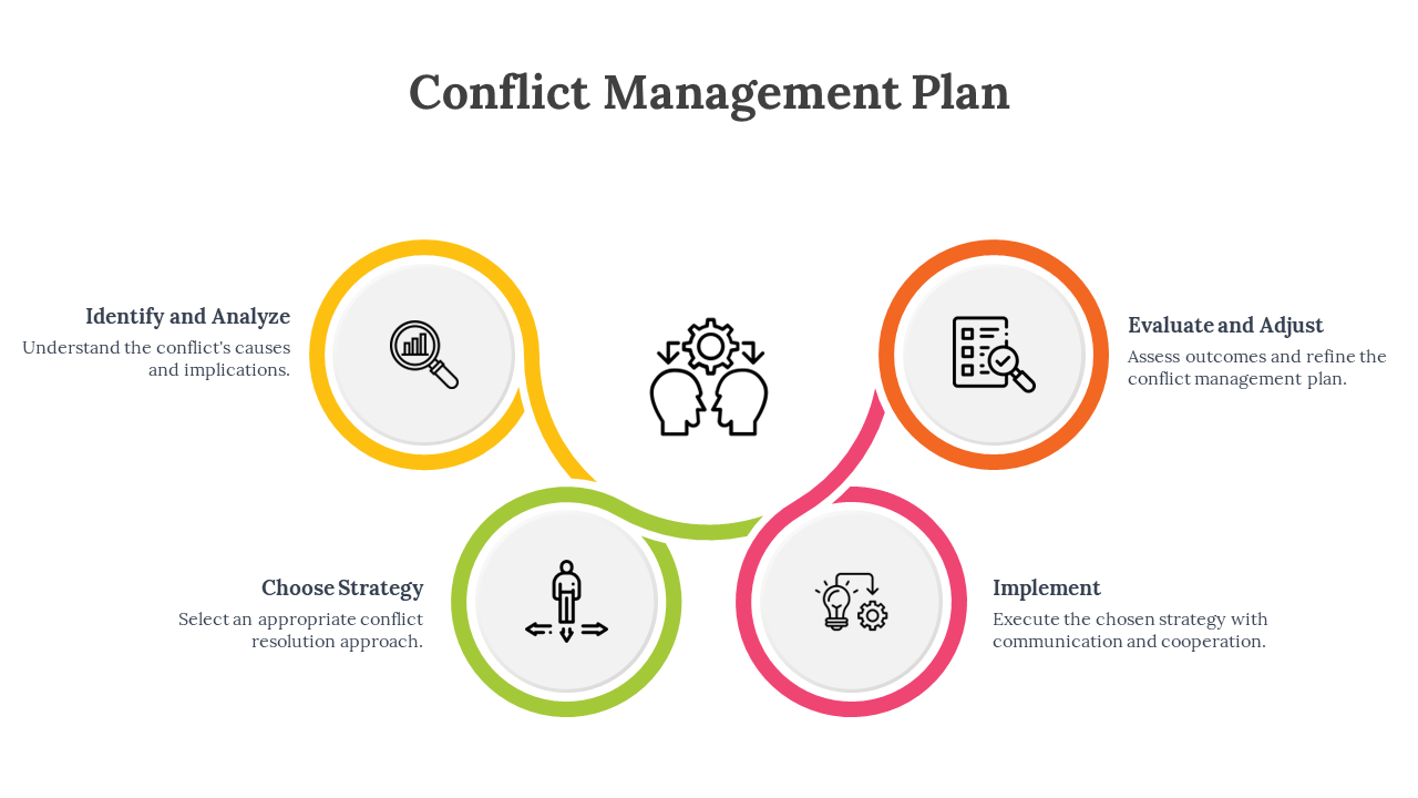 Flowchart of conflict steps, featuring four colorful circular icons connected by a curved line.