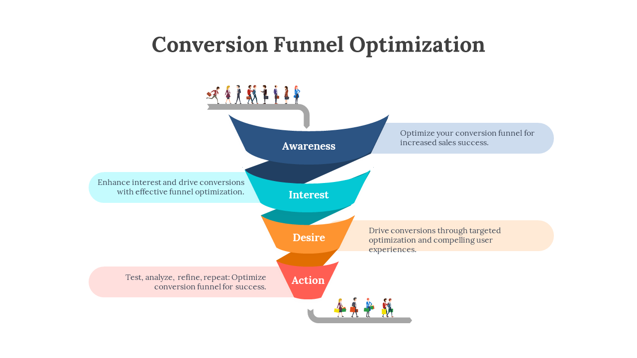 Conversion Funnel Optimization PPT And Google Slides