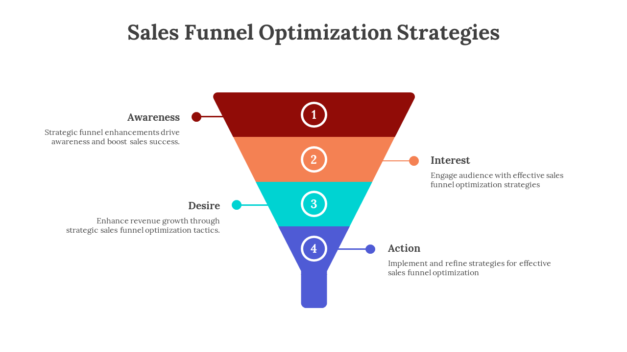 Sales funnel optimization strategy template with four stages Awareness, Interest, Desire, and Action with text description.