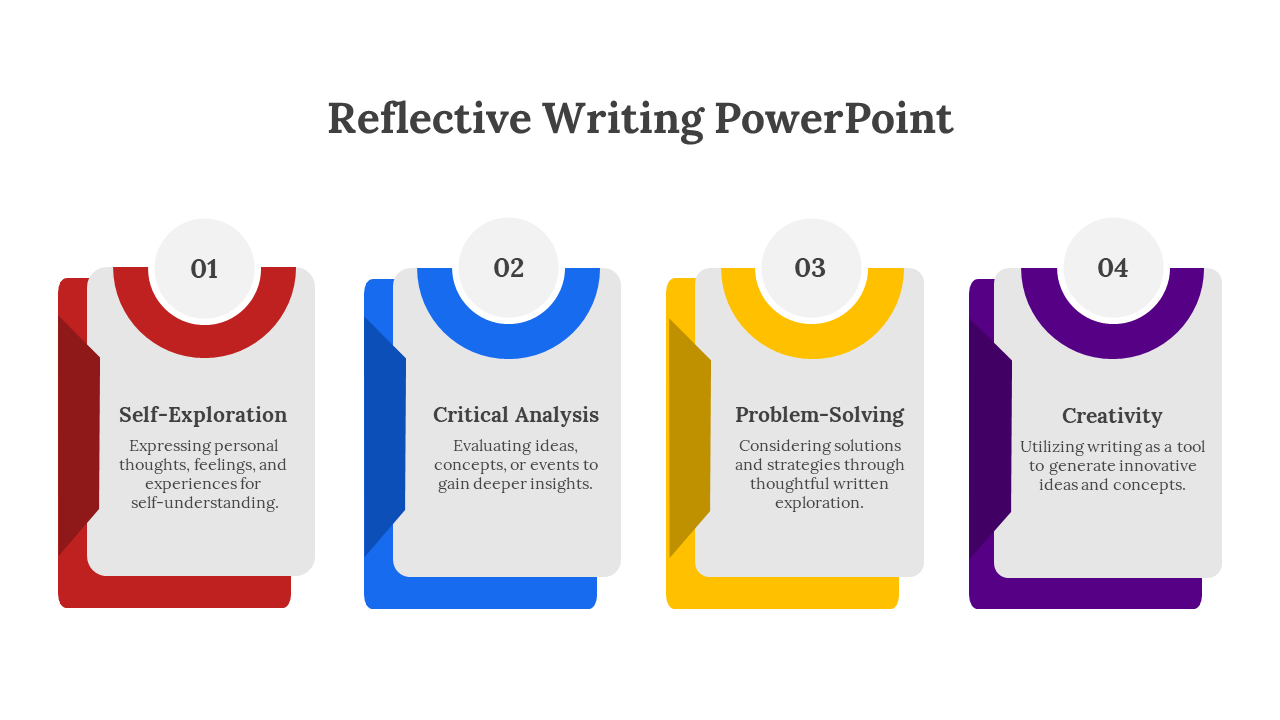 A simple template for reflective writing, featuring four colored sections with numbered labels and descriptions.