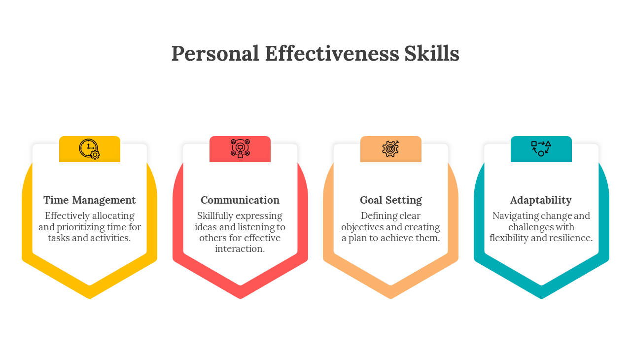 Four colored sections in yellow, red, orange, and teal, each with icons and text describing personal effectiveness skills.