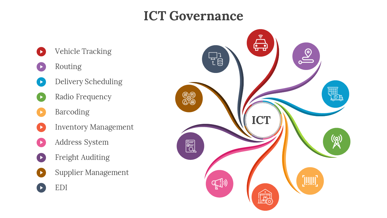 Swirling design of colored lines linking ten process icons in a circle, symbolizing ICT governance activities.