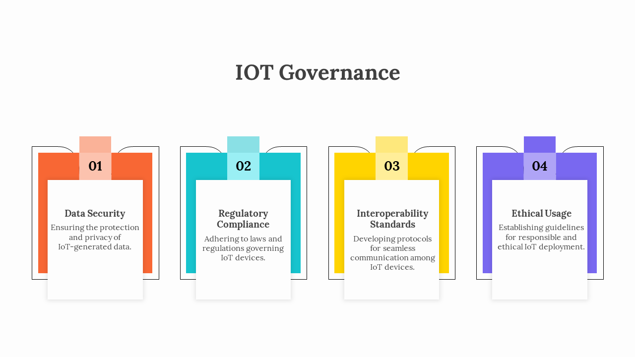 Infographic with four colored blocks representing aspects of IoT governance, each with a numbered point.